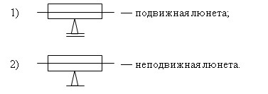 Обозначение на схемах