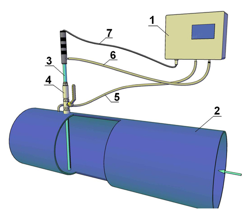 Принцип работы измерителя Расход
