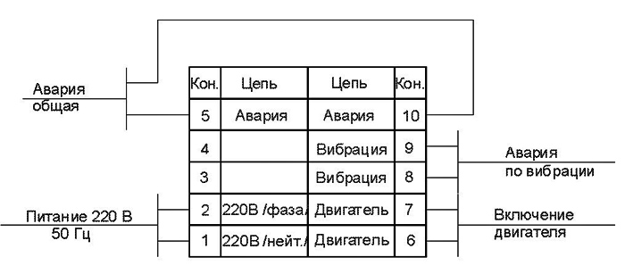 Схема внешних подключений блока контроля БКЭ Схема внешних подключений блока контроля электродвигателя БКЭ